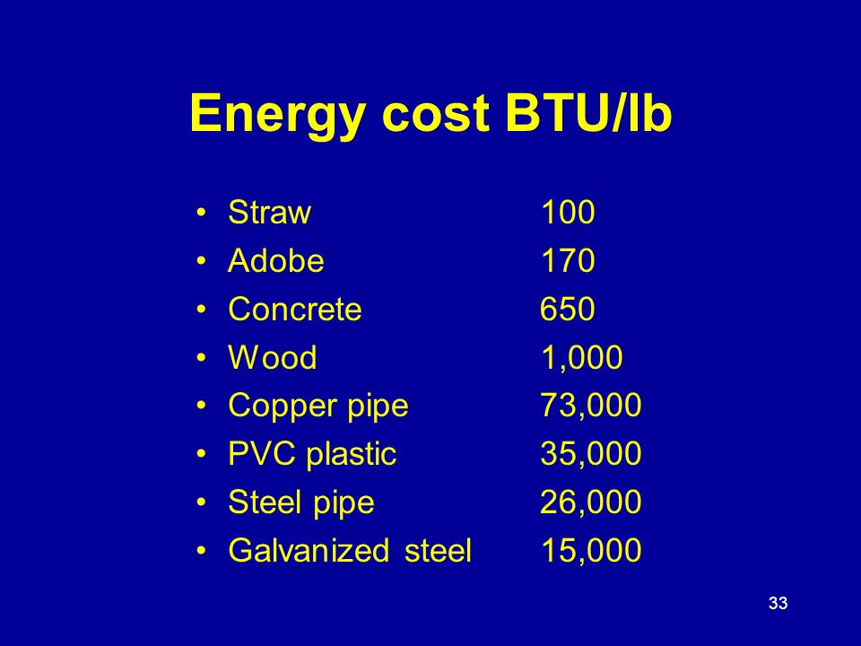 33 Energy cost BTU/lb Straw100 Adobe170 Concrete 650 Wood1,000 Copper pipe73,000 PVC plastic35,000 Steel pipe26,000 Galvanized steel15,000