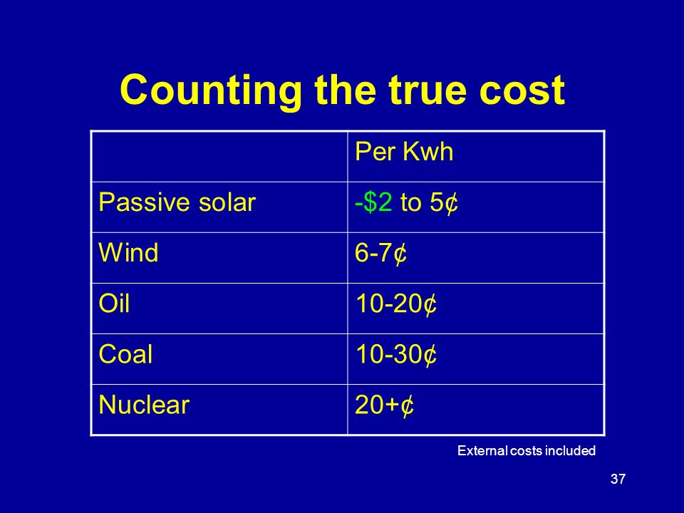 37 Counting the true cost Per Kwh Passive solar-$2 to 5¢ Wind6-7¢ Oil10-20¢ Coal10-30¢ Nuclear20+¢ External costs included