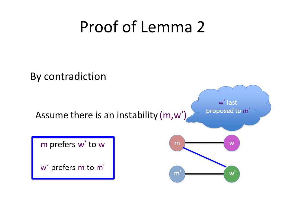 Proof of Lemma 2 By contradiction m m w w m’m’w’w’ Assume there is an instability (m,w’) m prefers w’ to w w’ prefers m to m’ w’ last proposed to m’