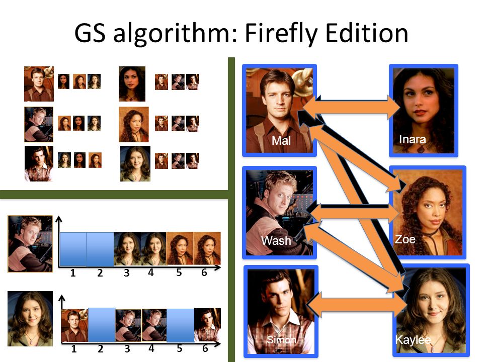 GS algorithm: Firefly Edition Mal Wash Simon Inara Zoe Kaylee