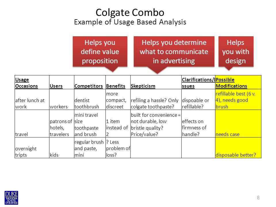 colgate toothpaste value proposition