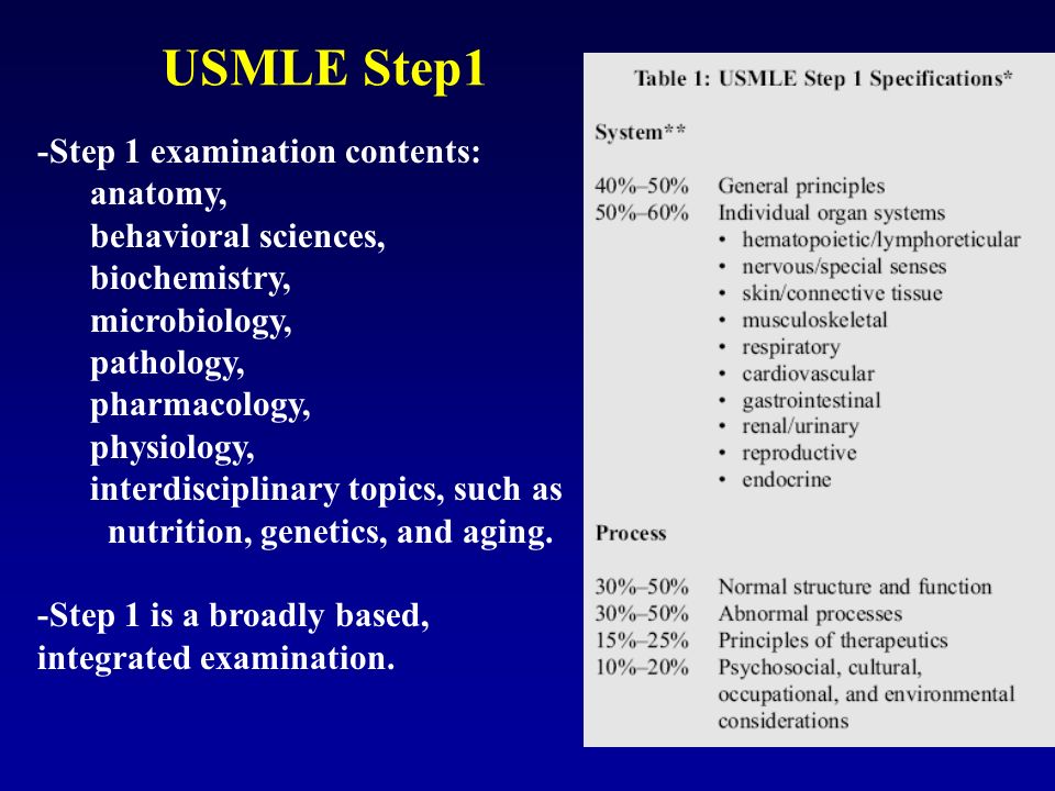 Usmle step. USMLE Step 1. Экзамен USMLE. USMLE этапы. USMLE Step 1 предметы.