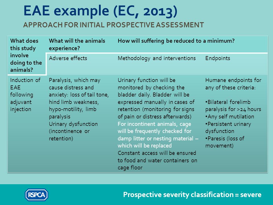 EAE example (EC, 2013) APPROACH FOR INITIAL PROSPECTIVE ASSESSMENT Prospective severity classification = severe