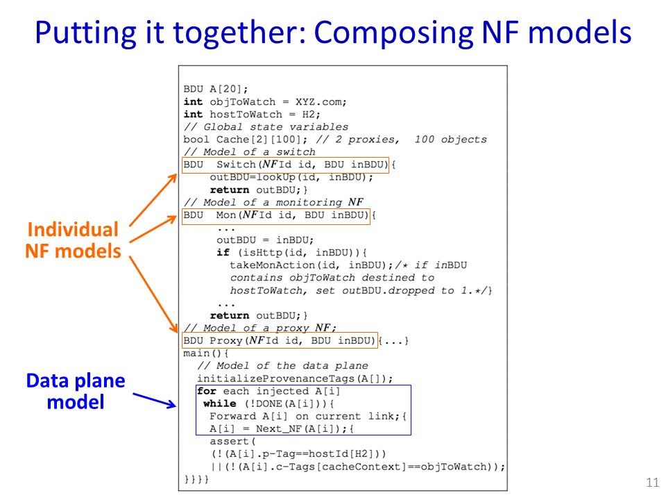 Putting it together: Composing NF models 11 Individual NF models Data plane model