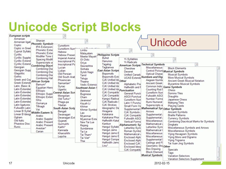 Unicode Script Blocks 17Unicode