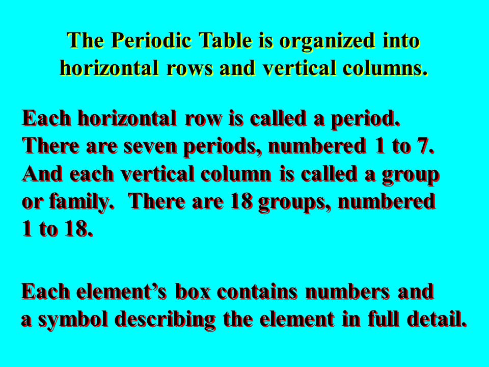 Stand By For An Introduction To Atoms And The Periodic Table