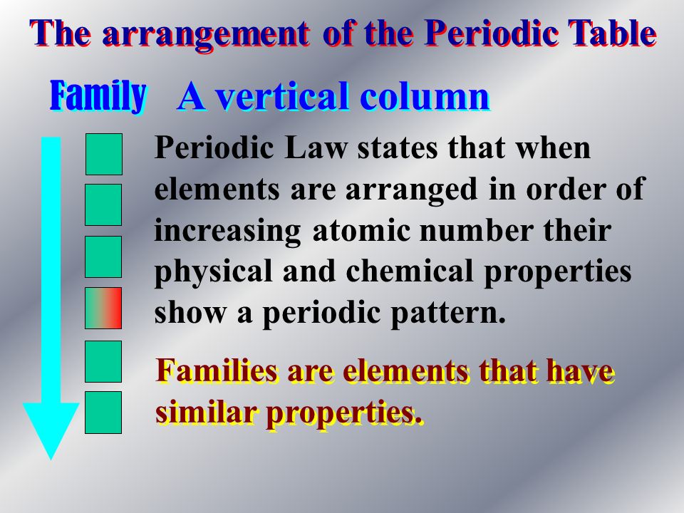 Stand By For An Introduction To Atoms And The Periodic Table