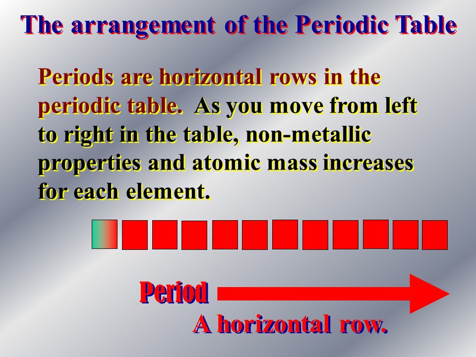 Stand By For An Introduction To Atoms And The Periodic Table