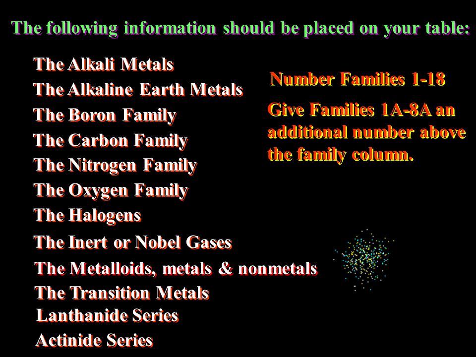 Stand By For An Introduction To Atoms And The Periodic Table