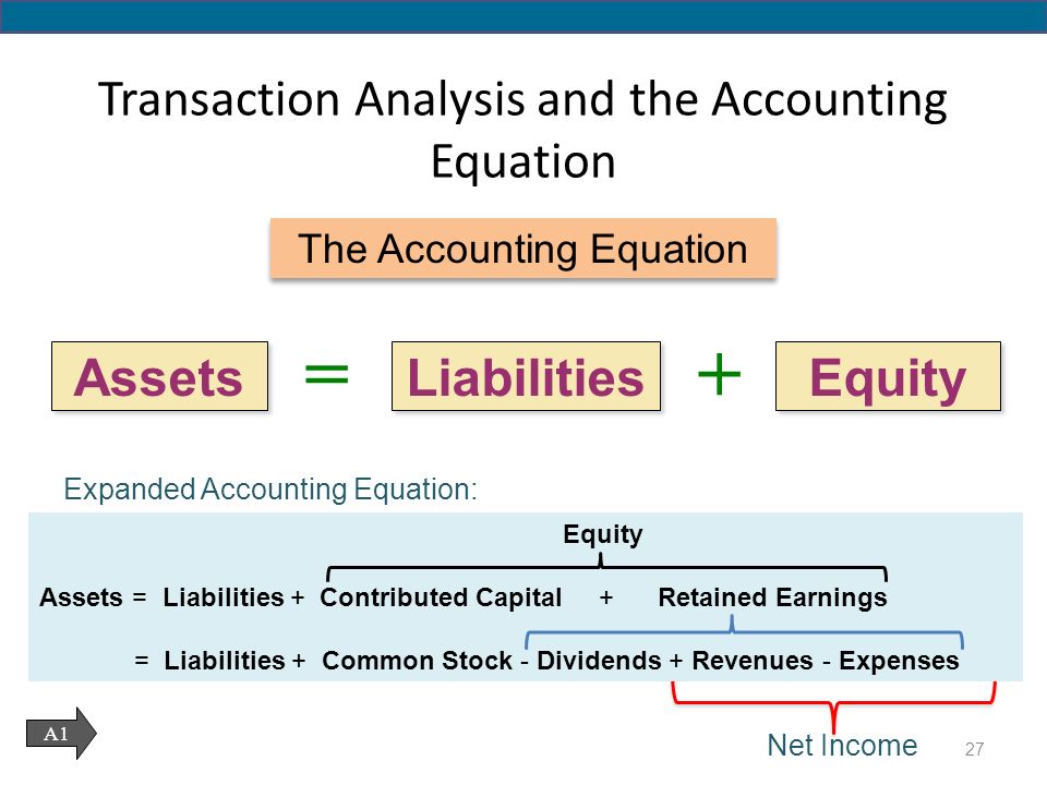 Transaction Analysis and the Accounting Equation The Accounting Equation Ex...