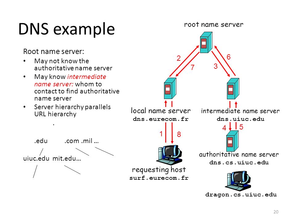 Distributed Systems Lecture 10 Networking and routing ppt download