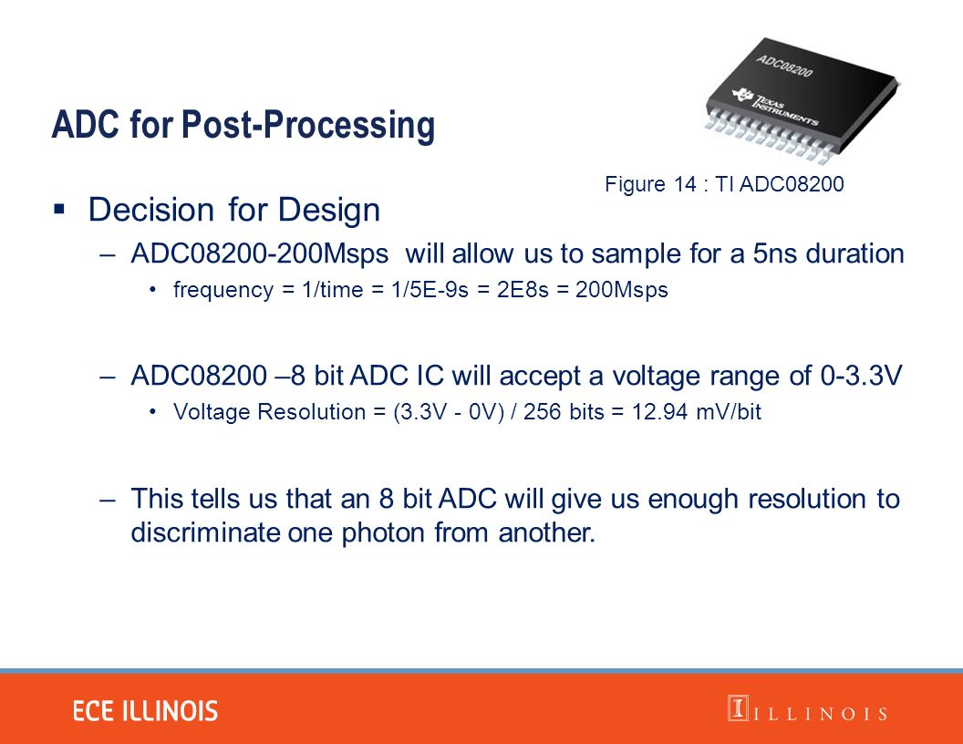 ADC for Post-Processing  Decision for Design –ADC Msps will allow us to sample for a 5ns duration frequency = 1/time = 1/5E-9s = 2E8s = 200Msps –ADC08200 –8 bit ADC IC will accept a voltage range of 0-3.3V Voltage Resolution = (3.3V - 0V) / 256 bits = mV/bit –This tells us that an 8 bit ADC will give us enough resolution to discriminate one photon from another.