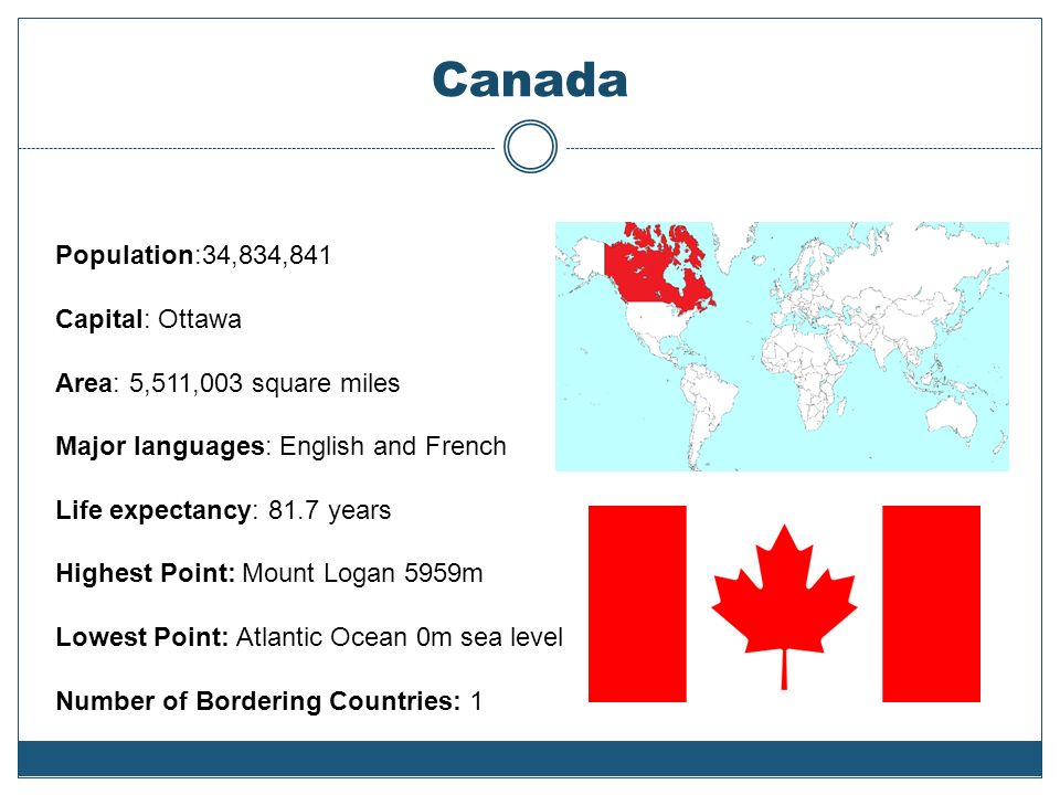 Канада сколько. Canada на английском. Население Канады на английском языке. Канада презентация. Проект о стране Канада.