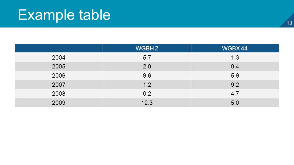 13 Example table WGBH 2WGBX
