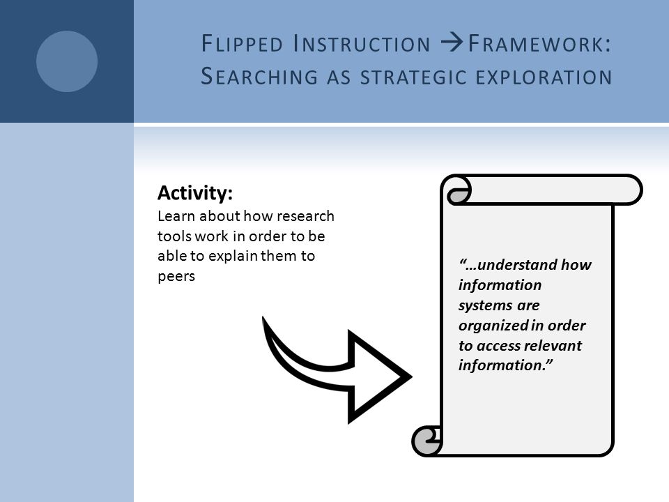 F LIPPED I NSTRUCTION  F RAMEWORK : S EARCHING AS STRATEGIC EXPLORATION …understand how information systems are organized in order to access relevant information. Activity: Learn about how research tools work in order to be able to explain them to peers