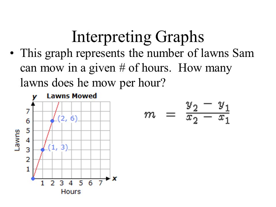 This graph represents the number of lawns Sam can mow in a given # of hours.