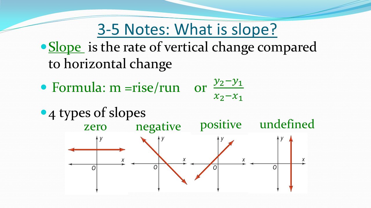 3-5 Notes: What is slope zeronegative positive undefined
