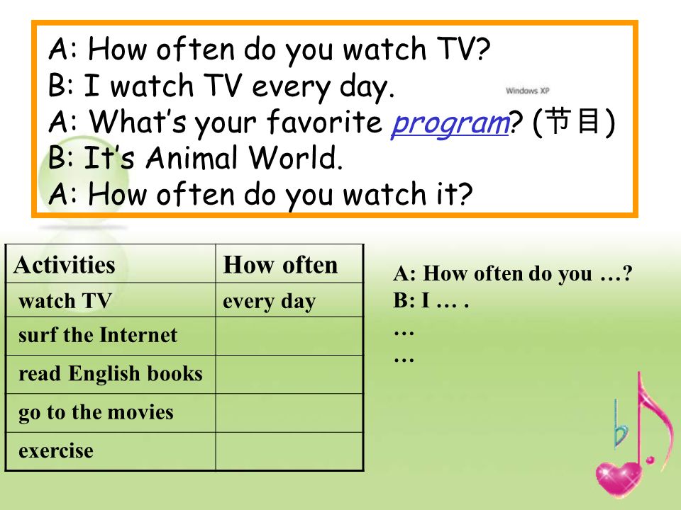 Unit 1 How Often Do You Exercise What Does He She Do On Weekends Usually Often Hardly Ever Sometimes Always Never Ppt Download