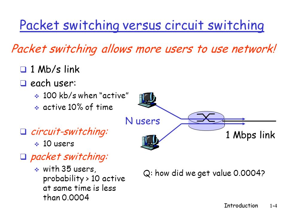 Packet Switching. Packet Switching схема. Circuit Switching. Types of Packet Switching, circuit Switching.