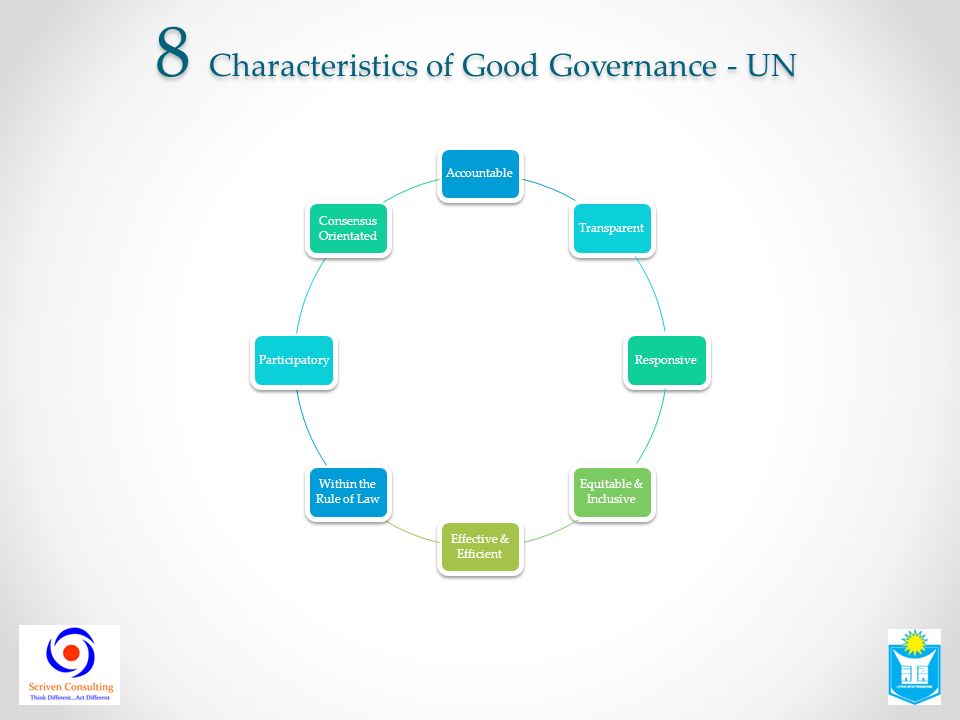 8 Characteristics of Good Governance - UN AccountableTransparentResponsive Equitable & Inclusive Effective & Efficient Within the Rule of Law Participatory Consensus Orientated
