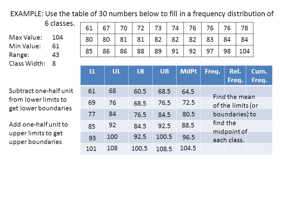 frequency distribution table example