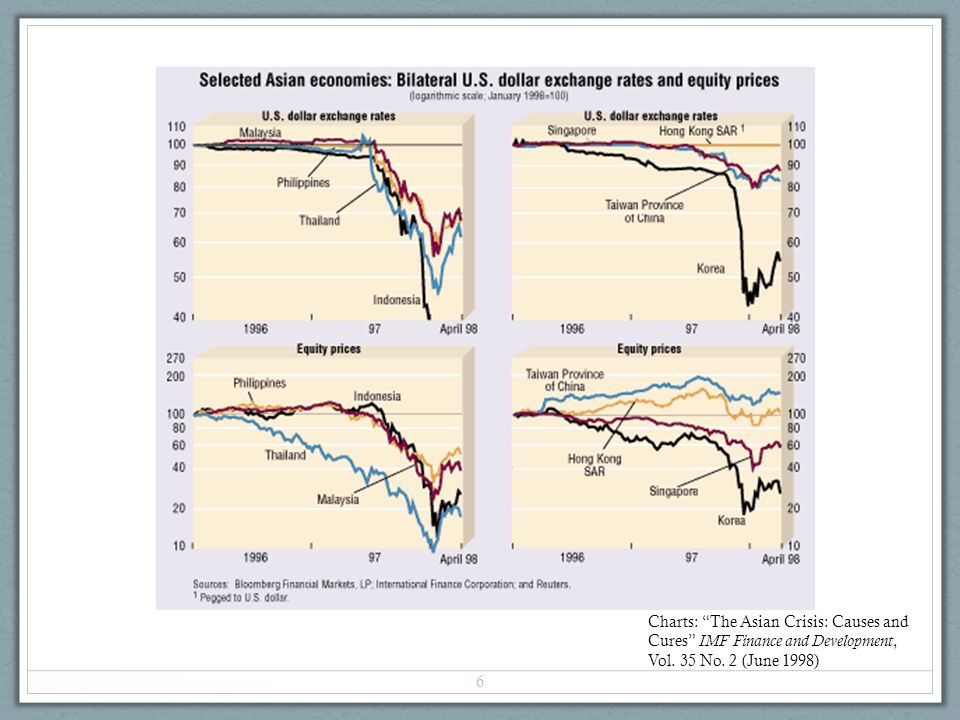 Causes of asian crisis 1997