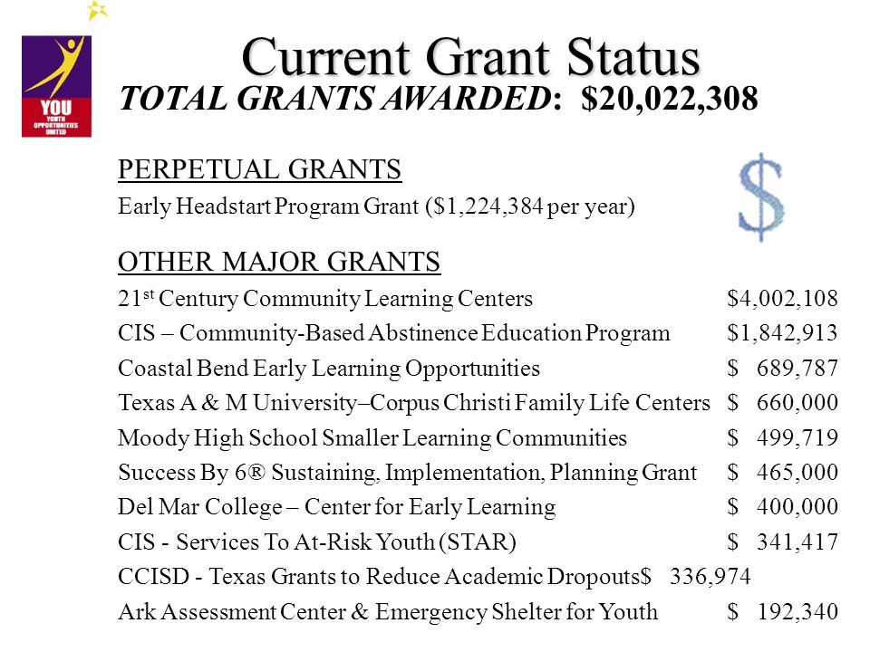 Current Grant Status PERPETUAL GRANTS Early Headstart Program Grant ($1,224,384 per year) OTHER MAJOR GRANTS 21 st Century Community Learning Centers$4,002,108 CIS – Community-Based Abstinence Education Program$1,842,913 Coastal Bend Early Learning Opportunities$ 689,787 Texas A & M University–Corpus Christi Family Life Centers$ 660,000 Moody High School Smaller Learning Communities$ 499,719 Success By 6® Sustaining, Implementation, Planning Grant$ 465,000 Del Mar College – Center for Early Learning$ 400,000 CIS - Services To At-Risk Youth (STAR)$ 341,417 CCISD - Texas Grants to Reduce Academic Dropouts$ 336,974 Ark Assessment Center & Emergency Shelter for Youth$ 192,340 TOTAL GRANTS AWARDED: $20,022,308