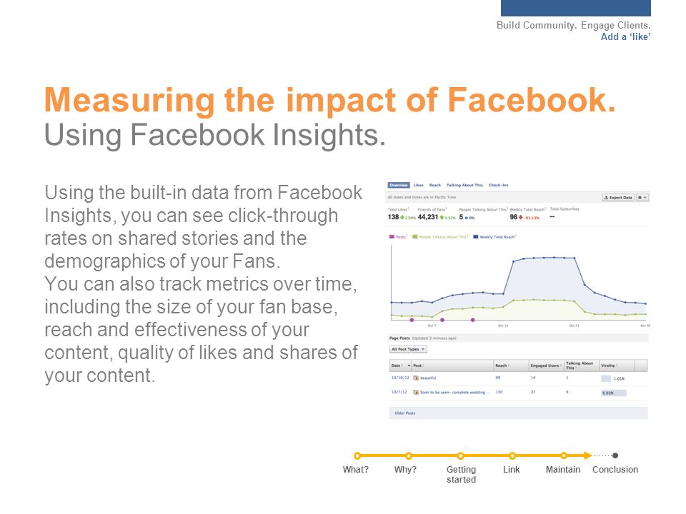 Build Community. Engage Clients. Add a ‘like’ Measuring the impact of Facebook.