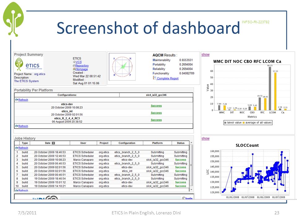 Screenshot of dashboard 237/5/2011 INFSO-RI ETICS in Plain English, Lorenzo Dini