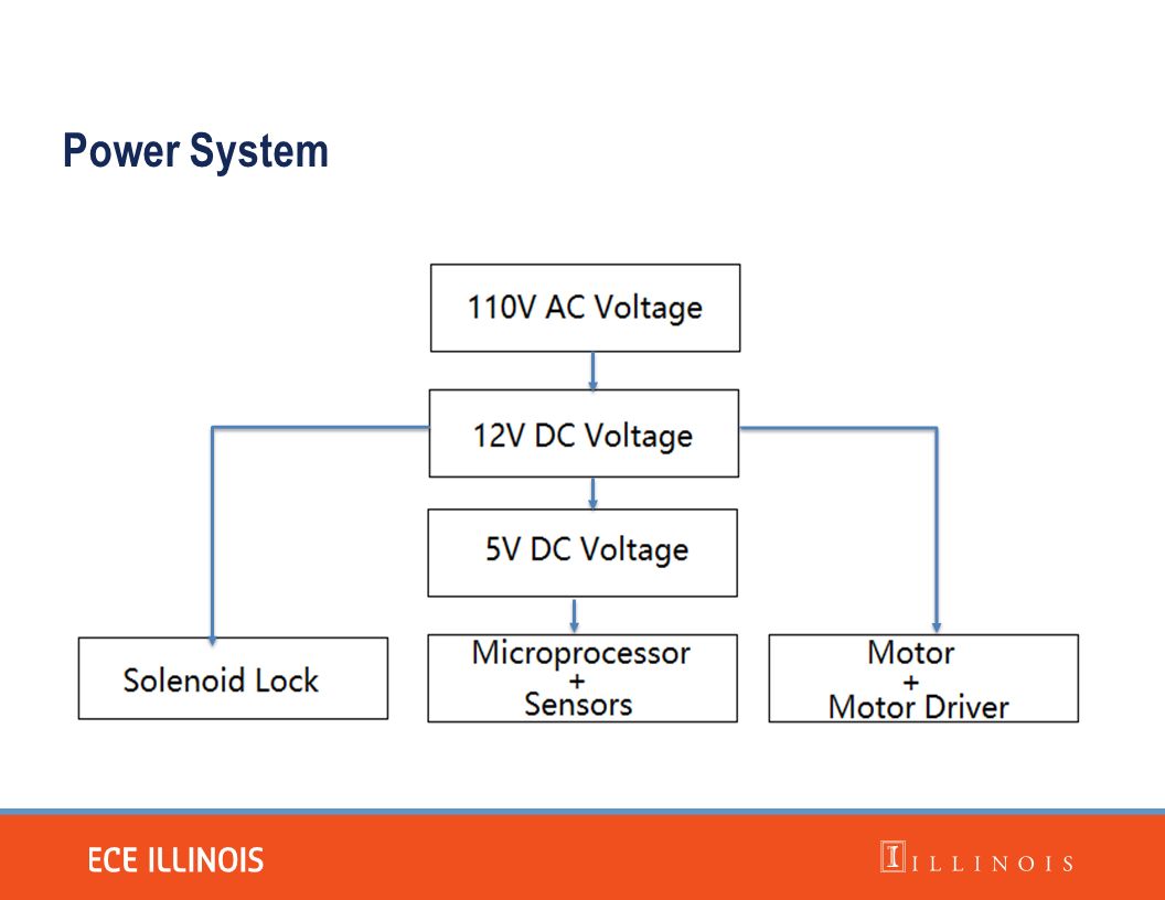 Power System