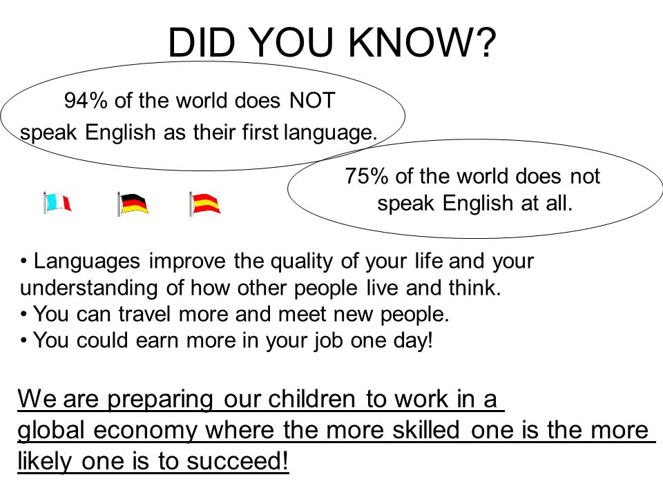 Did You Know 75 Of The World Does Not Speak English At All 94 Of The World Does Not Speak English As Their First Language Languages Improve The Quality Ppt Download