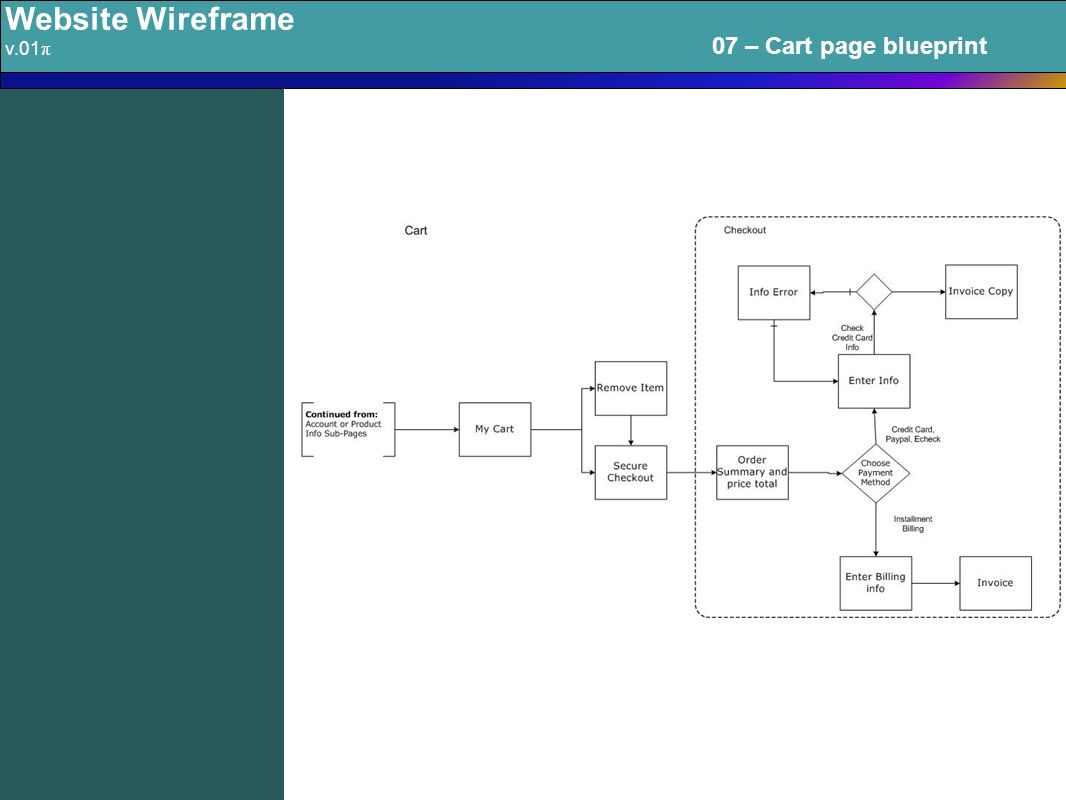 Website Wireframe v.01 π 07 – Cart page blueprint