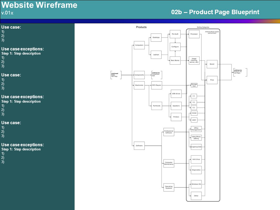 Website Wireframe v.01 π 02b – Product Page Blueprint Use case: 1) 2) 3) Use case exceptions: Step 1: Step description 1) 2) 3) Use case: 1) 2) 3) Use case exceptions: Step 1: Step description 1) 2) 3) Use case: 1) 2) 3) Use case exceptions: Step 1: Step description 1) 2) 3)