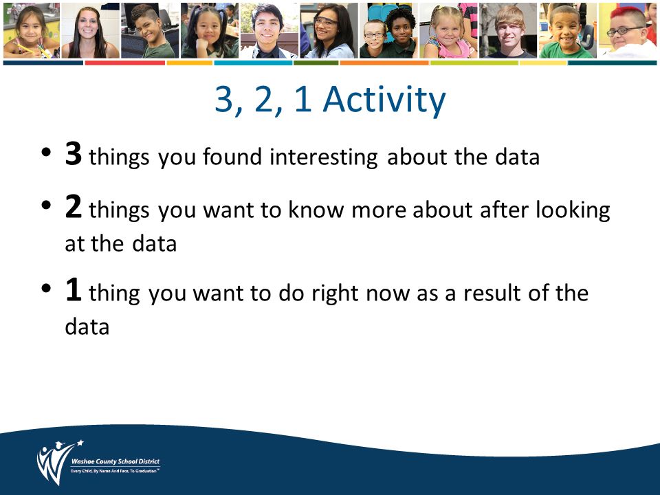 3, 2, 1 Activity 3 things you found interesting about the data 2 things you want to know more about after looking at the data 1 thing you want to do right now as a result of the data