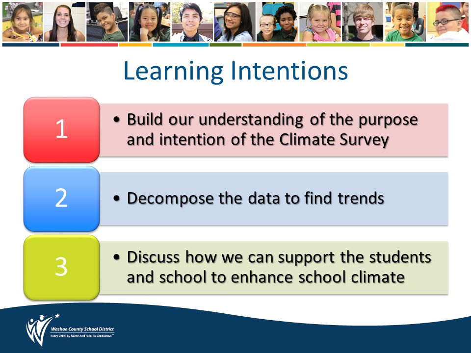 Learning Intentions Build our understanding of the purpose and intention of the Climate SurveyBuild our understanding of the purpose and intention of the Climate Survey 1 Decompose the data to find trendsDecompose the data to find trends 2 Discuss how we can support the students and school to enhance school climateDiscuss how we can support the students and school to enhance school climate 3