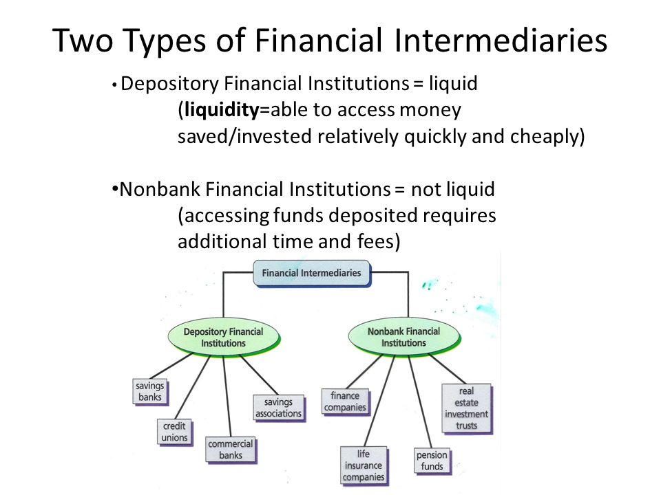 are insurance companies financial institutions