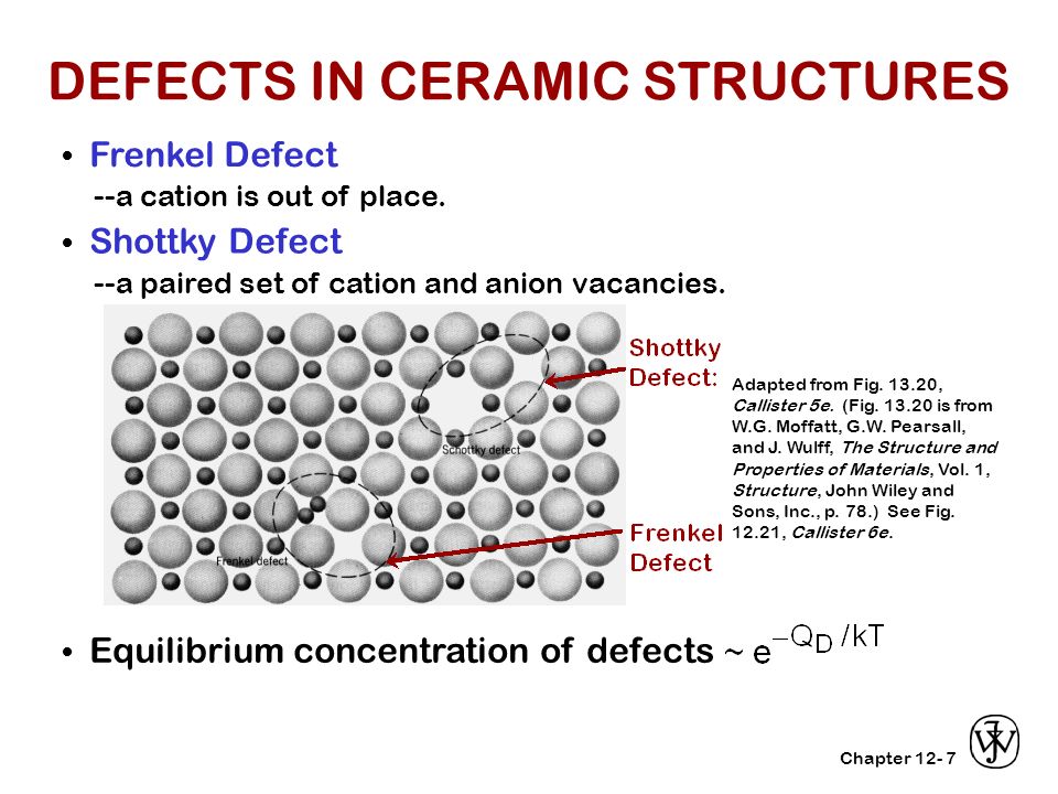 Chapter 12-7 Frenkel Defect -- a cation is out of place. 
