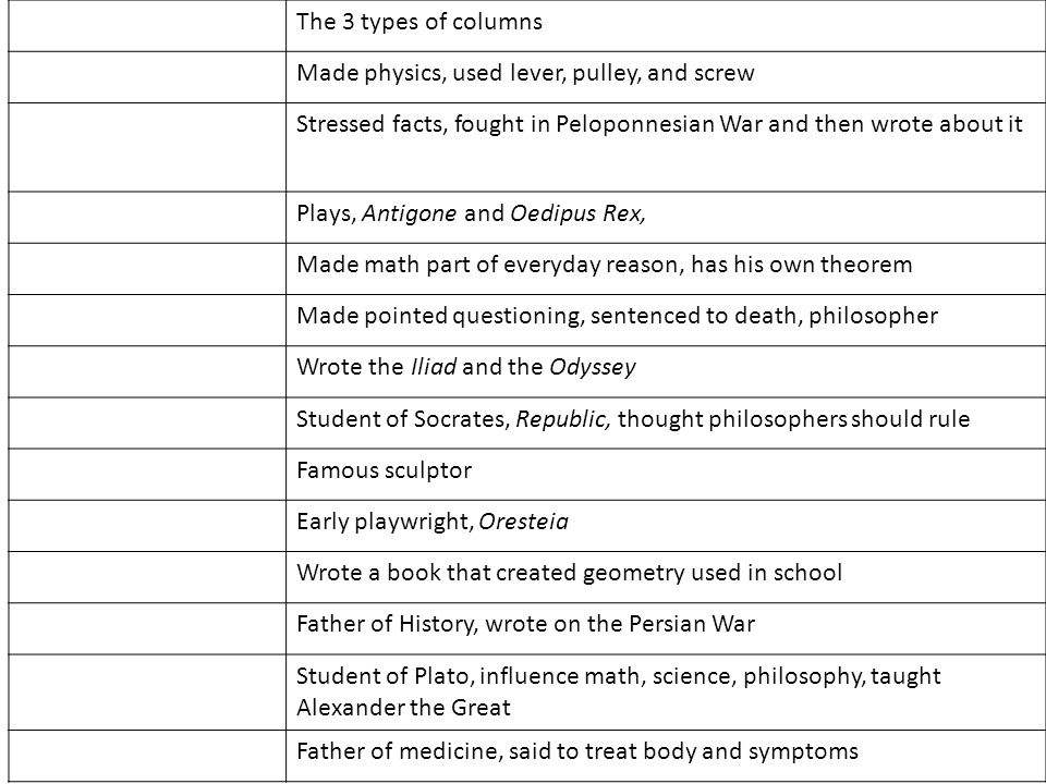 revise your essay kid