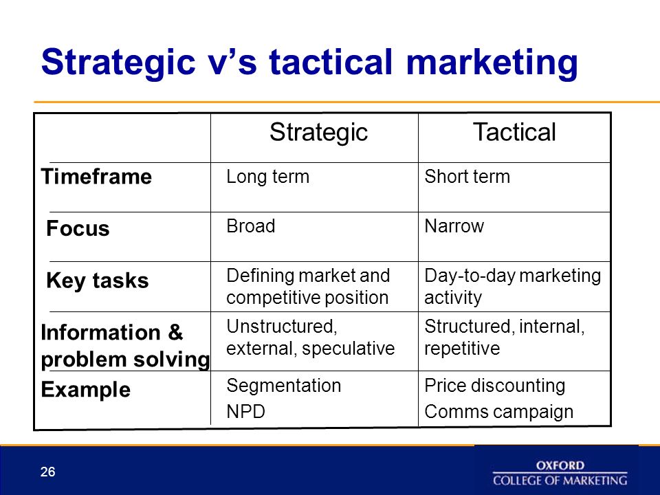 the graduate foundation programme session 1 what is marketing all