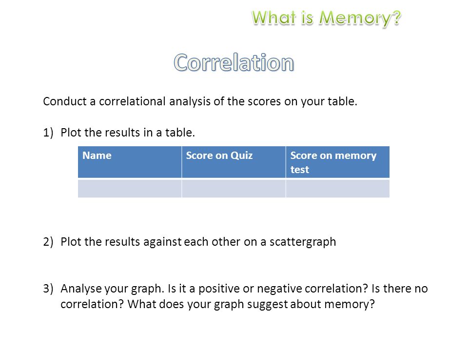 Conduct a correlational analysis of the scores on your table.