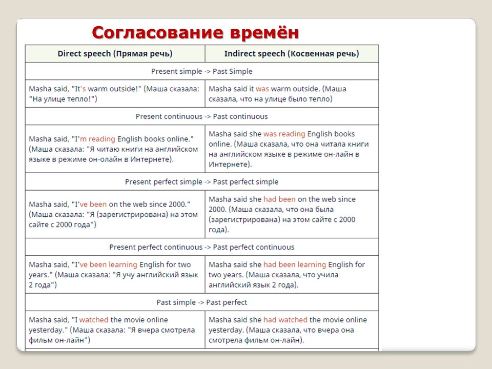 Ооо проект спич