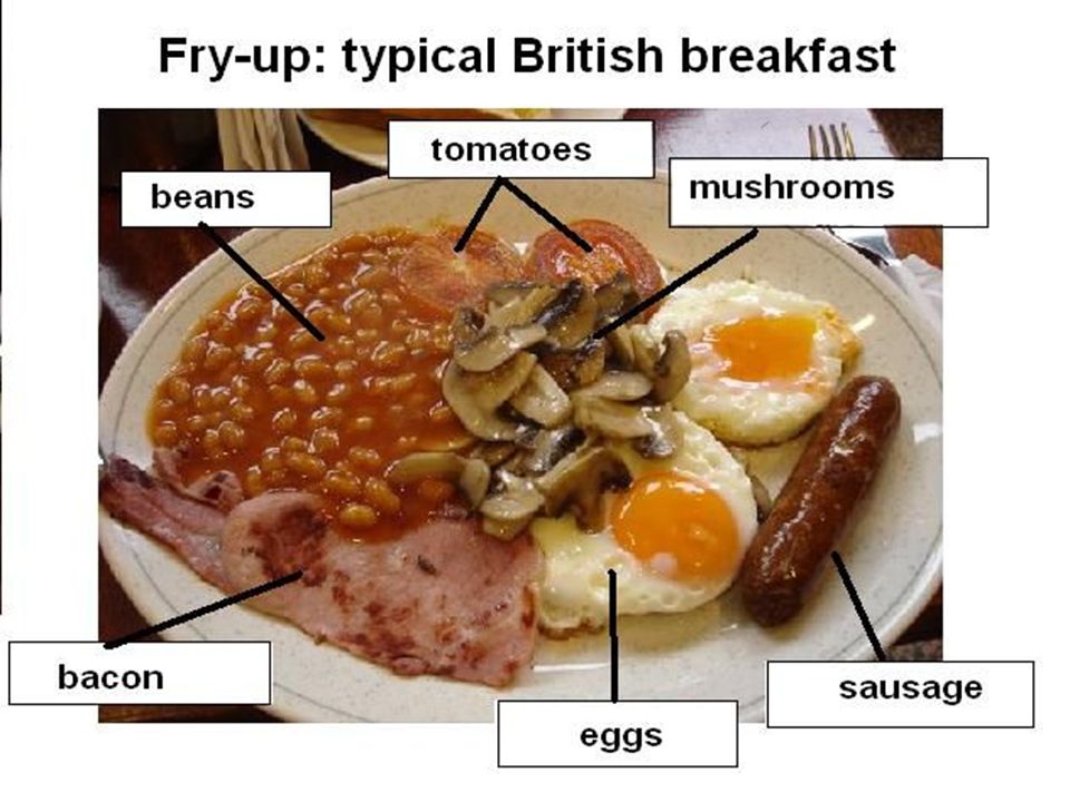 Переведи завтрак на английский. Из чего состоит английский завтрак. Английский завтрак схема. Английский завтрак презентация. Традиционный британский завтрак презентация.