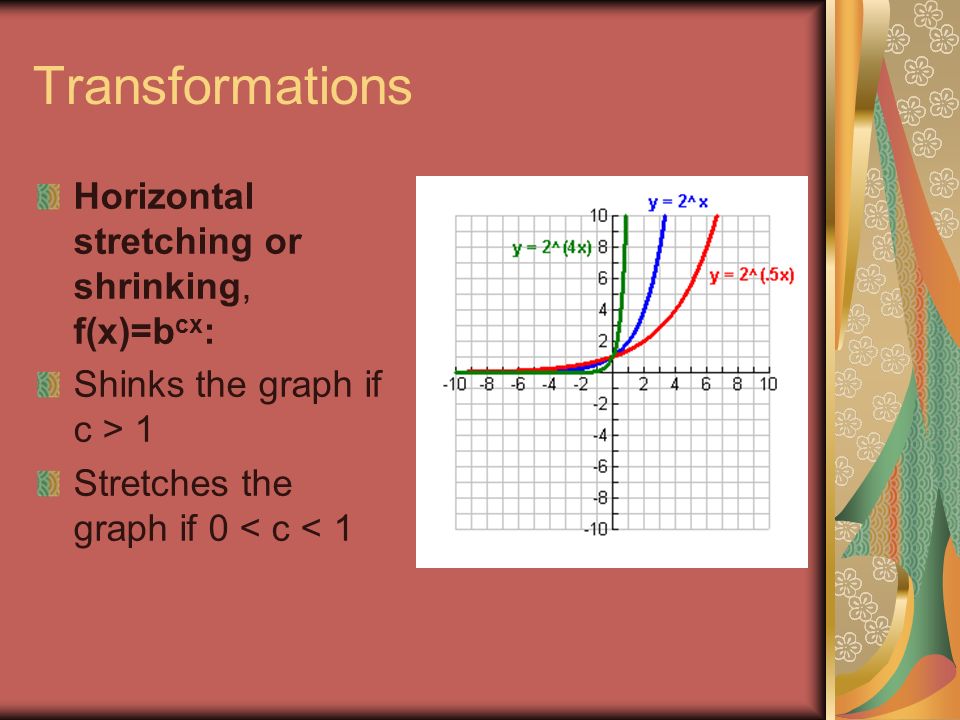 Exponential Functions Section 4 1 Definition Of Exponential Functions The Exponential Function F With A Base B Is Defined By F X B X Where B Is A Ppt Download
