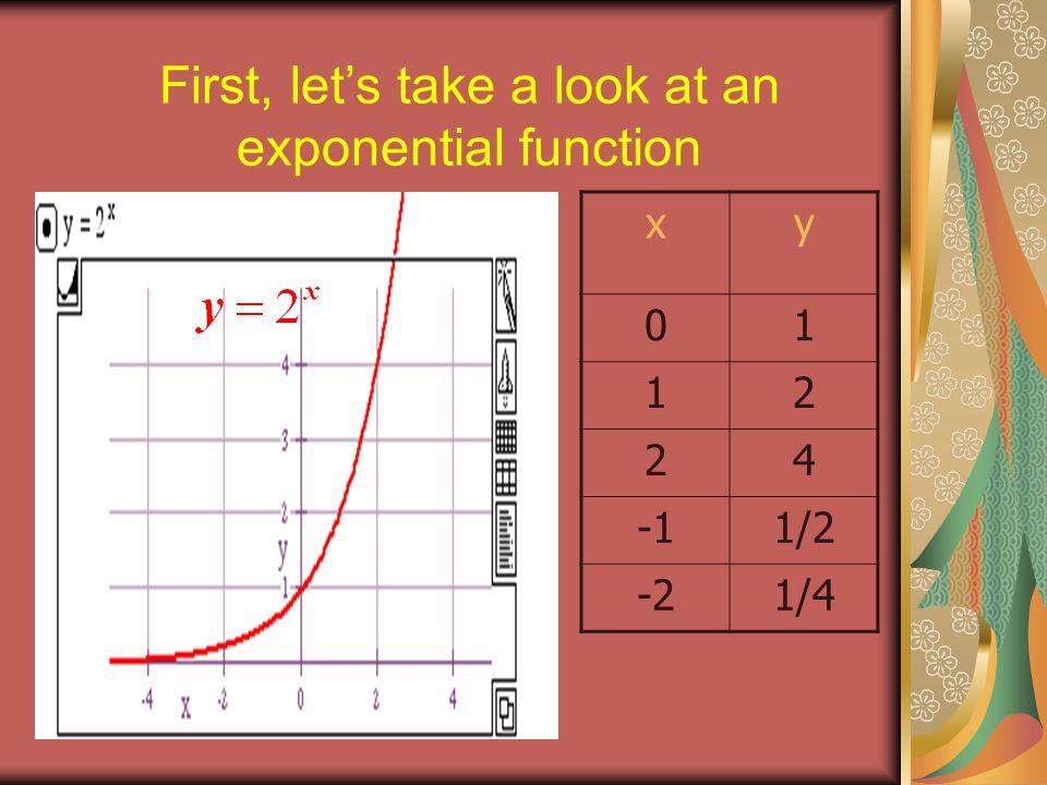 Exponential Functions Section 4 1 Definition Of Exponential Functions The Exponential Function F With A Base B Is Defined By F X B X Where B Is A Ppt Download