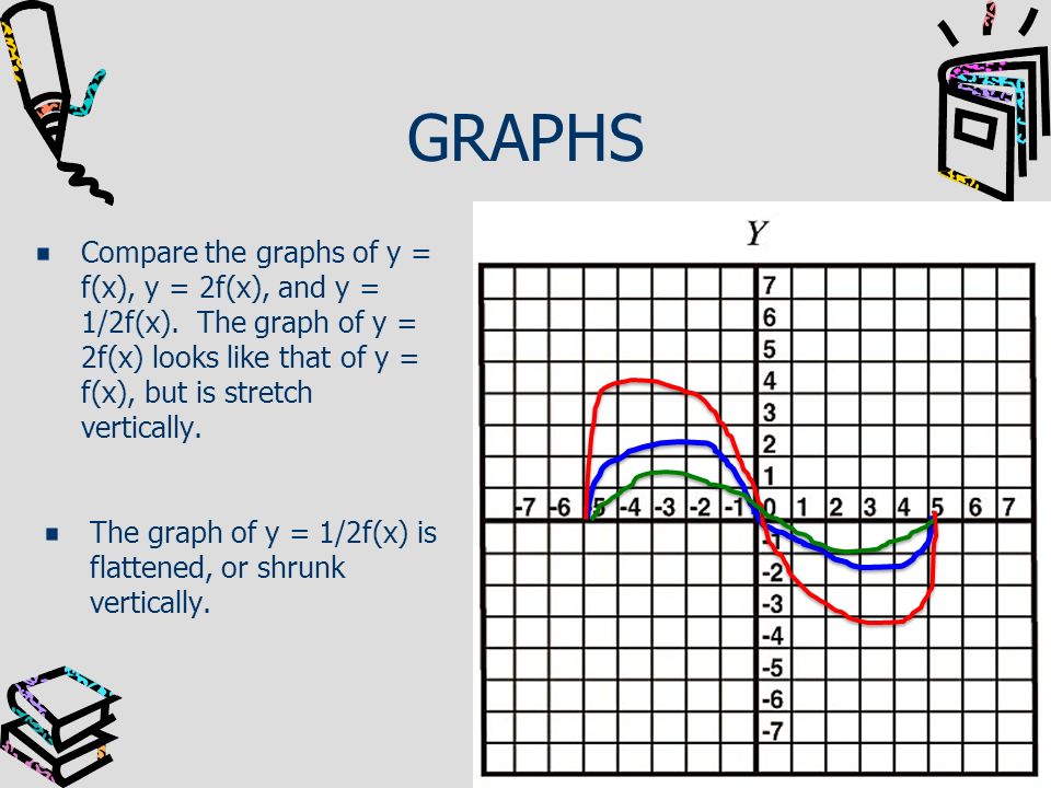 Warm Up 1 Use The Graph Of To Sketch The Graph Of 2 Use The Graph Of To Sketch The Graph Of Ppt Download