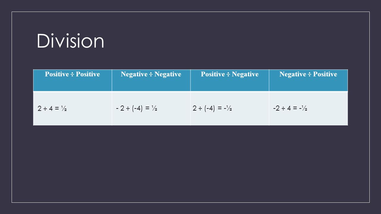 Division Positive ÷ PositiveNegative ÷ NegativePositive ÷ NegativeNegative ÷ Positive 2 ÷ 4 = ½ - 2 ÷ (-4) = ½2 ÷ (-4) = -½ -2 ÷ 4 = -½
