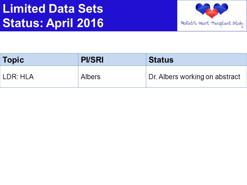 Limited Data Sets Status: April 2016 TopicPI/SRIStatus LDR: HLAAlbersDr. Albers working on abstract