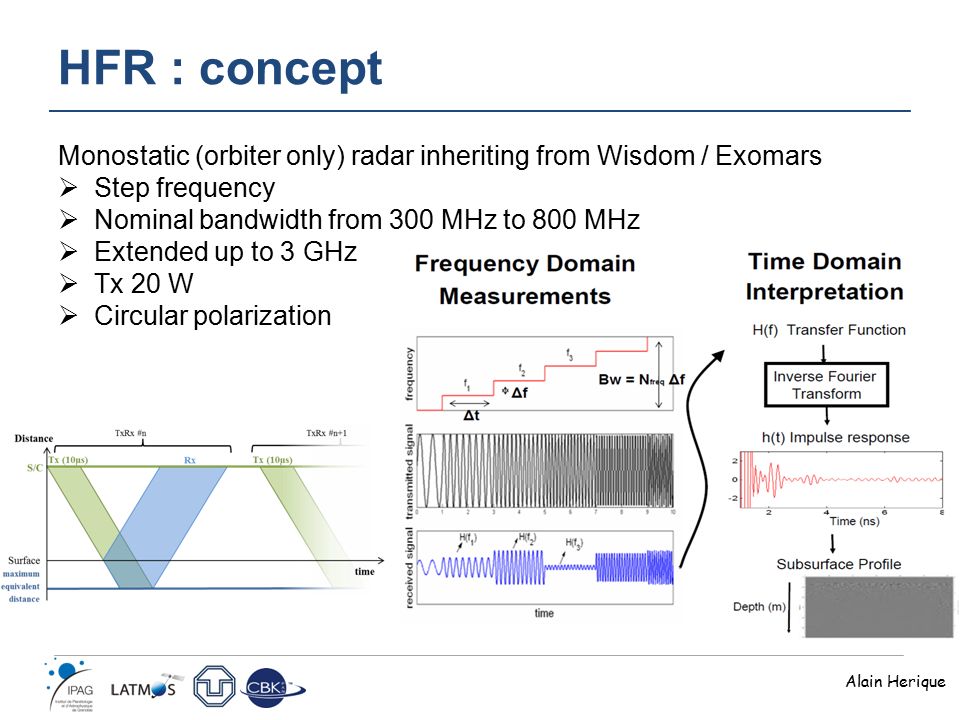 HFR : concept Monostatic (orbiter only) radar inheriting from Wisdom / Exomars  Step frequency  Nominal bandwidth from 300 MHz to 800 MHz  Extended up to 3 GHz  Tx 20 W  Circular polarization Alain Herique