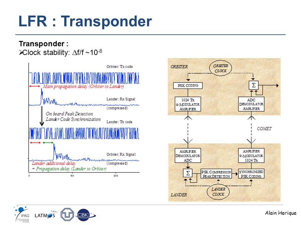 LFR : Transponder Transponder :  Clock stability:  f/f ~10 -8 Alain Herique