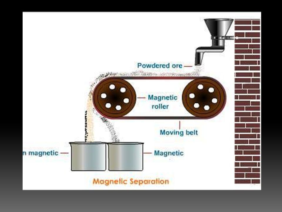 Magnetic separation is a process in which magnetically susceptible material  is extracted from a mixture using a magnetic force. This separation  technique. - ppt download